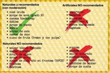 Características edulcorantes